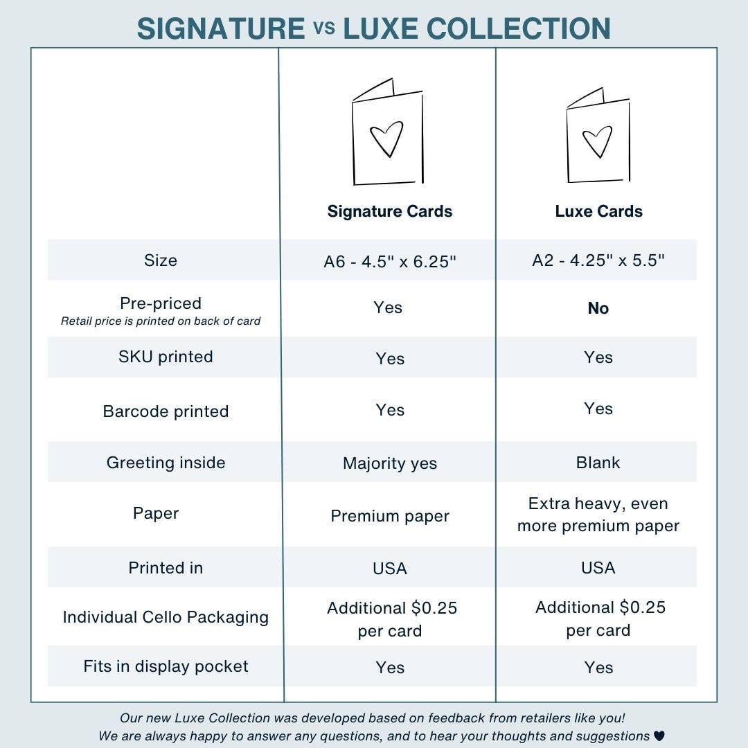 Aged To Perfection Birthday - Luxe A2 Card