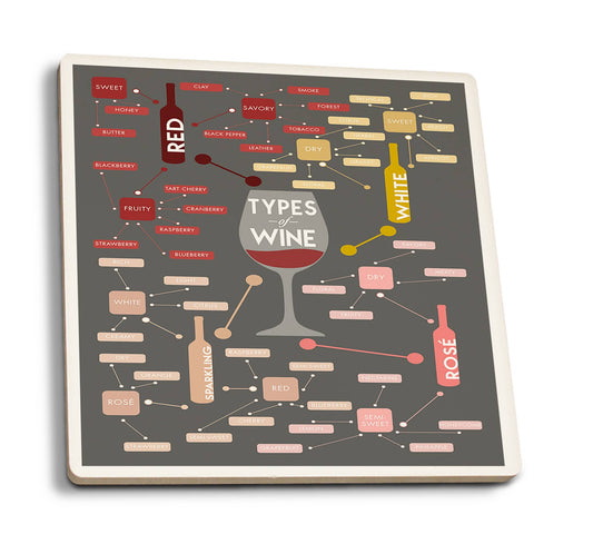 CERAMIC COASTER Types of Wine Infographic